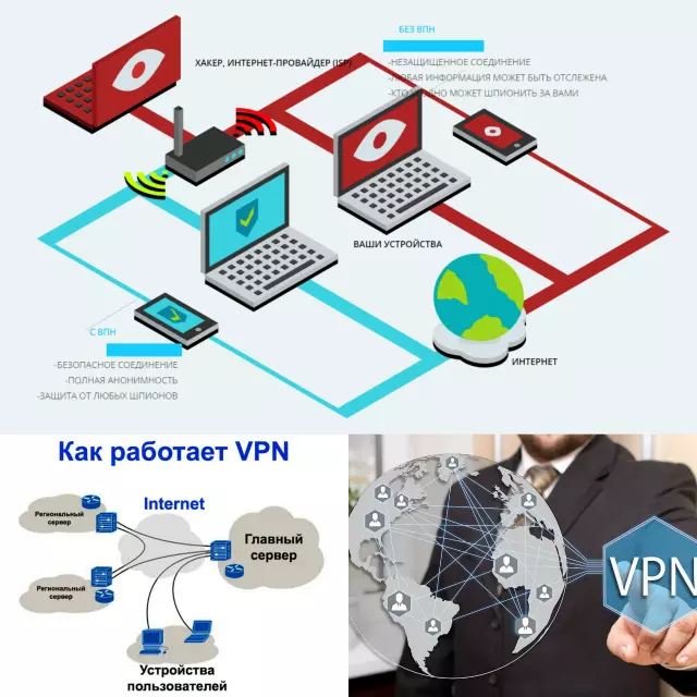 Как работает ВПН Как работает ВПН