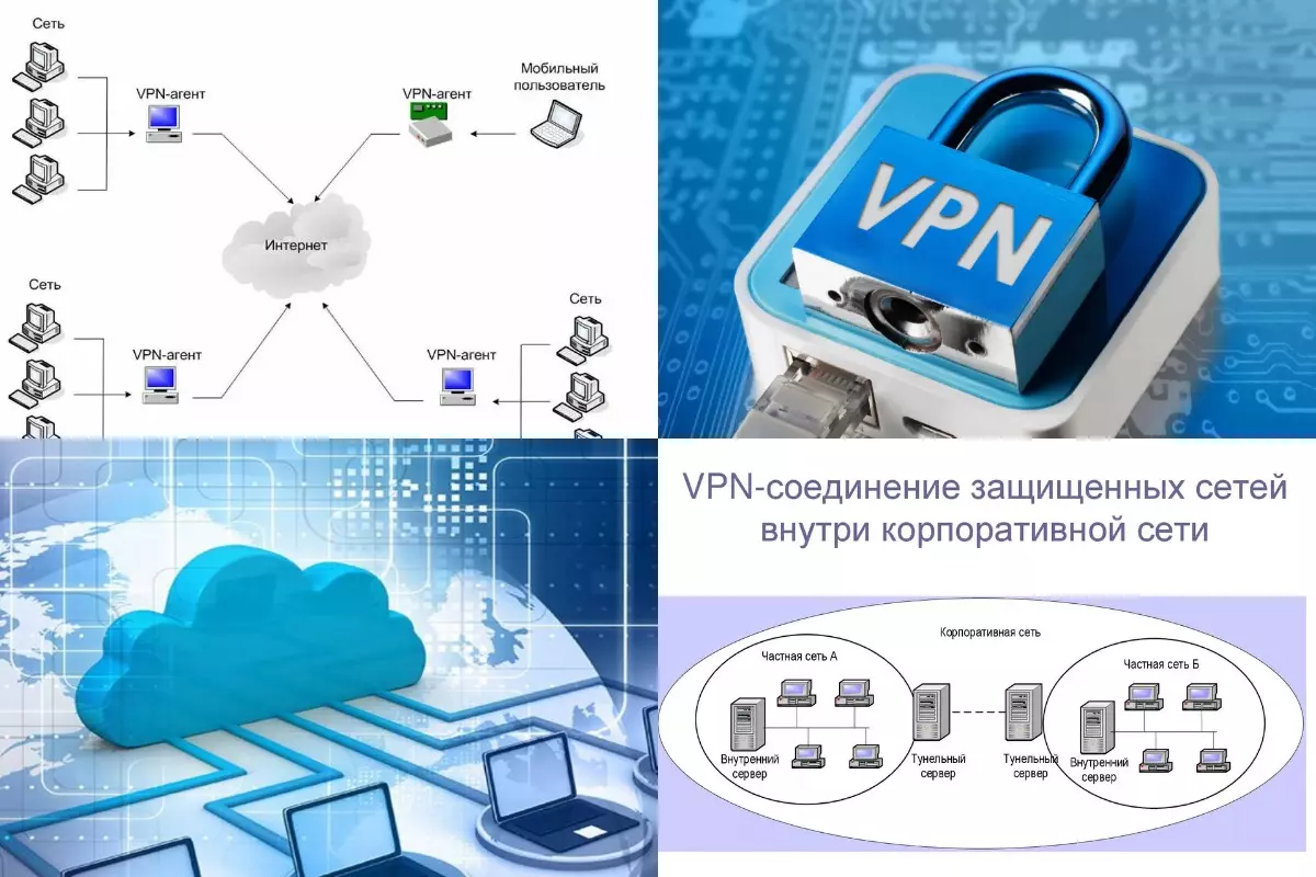 VPN-шифрование: что это и как работает? VPN-шифрование: что это и как работает?