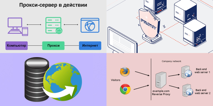 Применение прокси-серверов в различных областях: бизнес, личное использование, безопасность. Применение прокси-серверов в различных областях: бизнес, личное использование, безопасность.